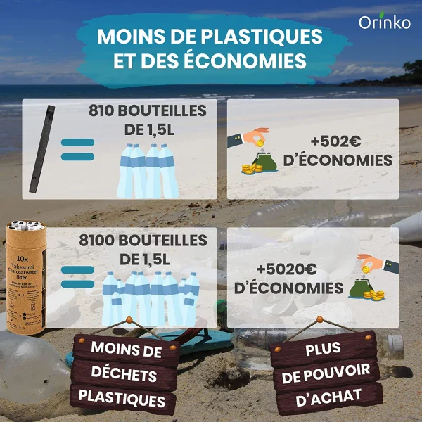 Charbon Actif de Bambou - Takesumi - Lot de 10 - Image 10