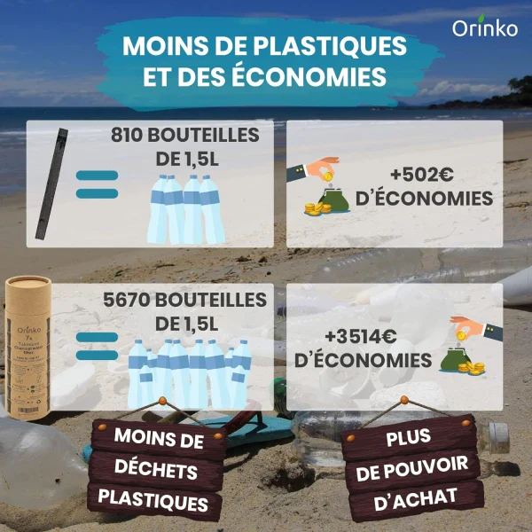 Charbon Actif de Bambou - Takesumi - Lot de 7 - Image 3