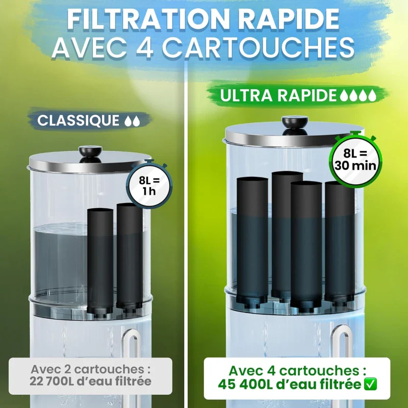 Filtre à Eau par Gravité 8,5L avec 4 Cartouches - Image 5